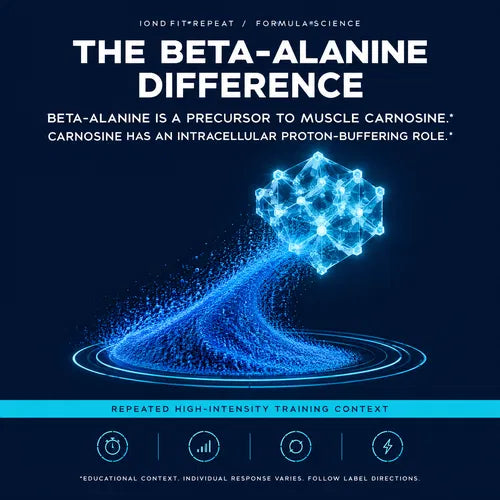 IONDRFIT REPEAT: Creatine+Electrolytes+Beta-Alanine (30 sachets)