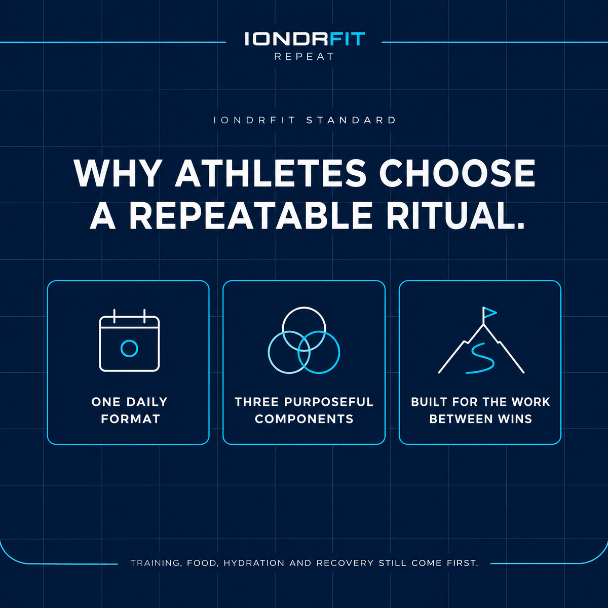 IONDRFIT REPEAT: Creatine+Electrolytes+Beta-Alanine (30 sachets)