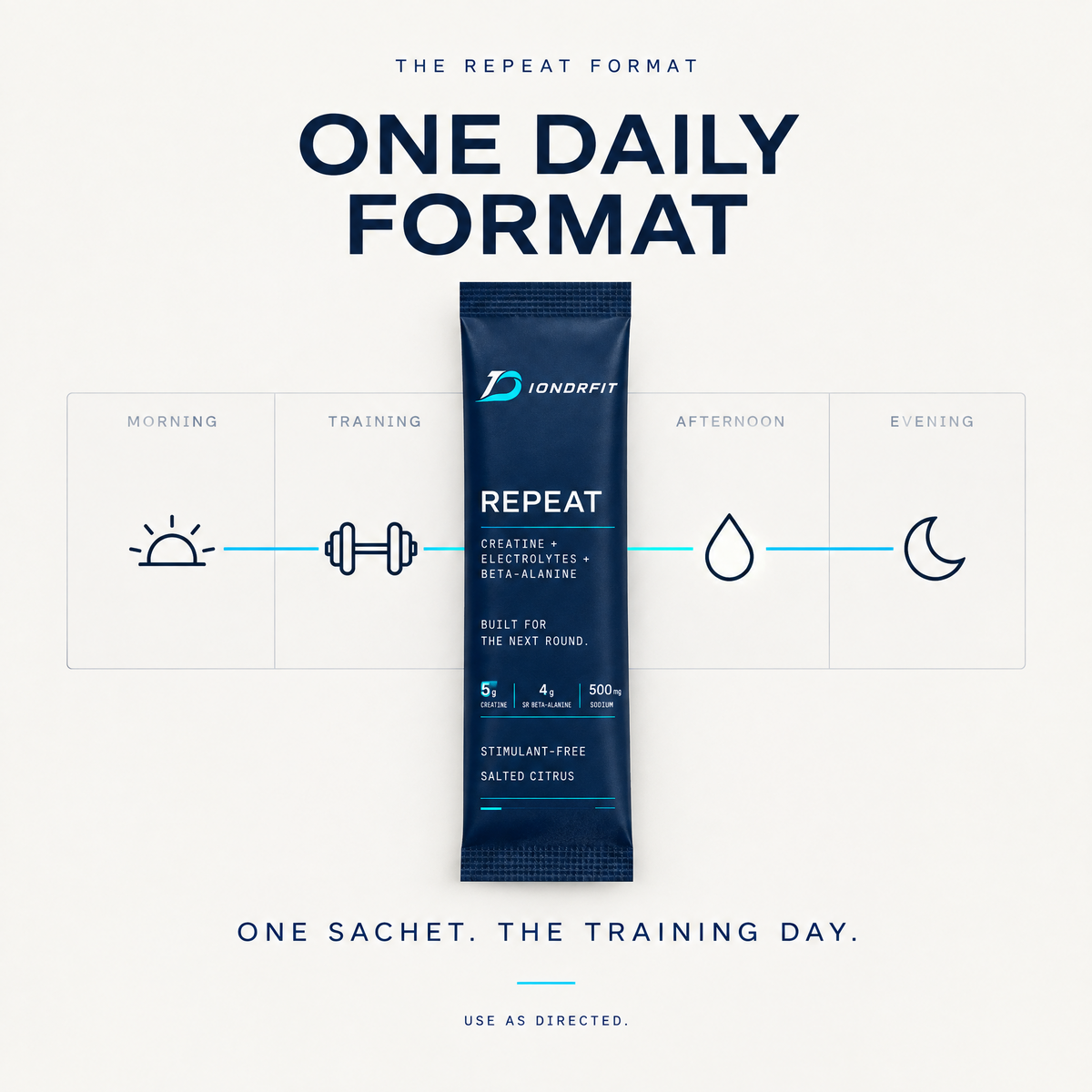 IONDRFIT REPEAT: Creatine+Electrolytes+Beta-Alanine (30 sachets)