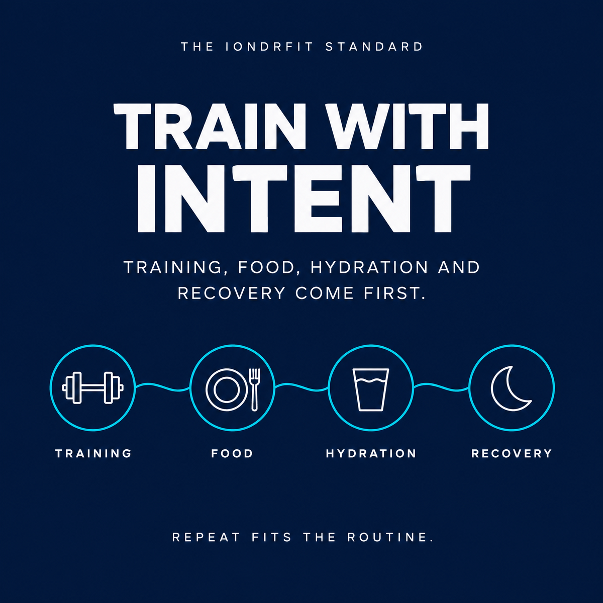 IONDRFIT REPEAT: Creatine+Electrolytes+Beta-Alanine (30 sachets)