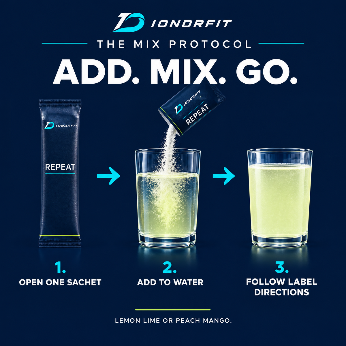 IONDRFIT REPEAT: Creatine+Electrolytes+Beta-Alanine (30 sachets)