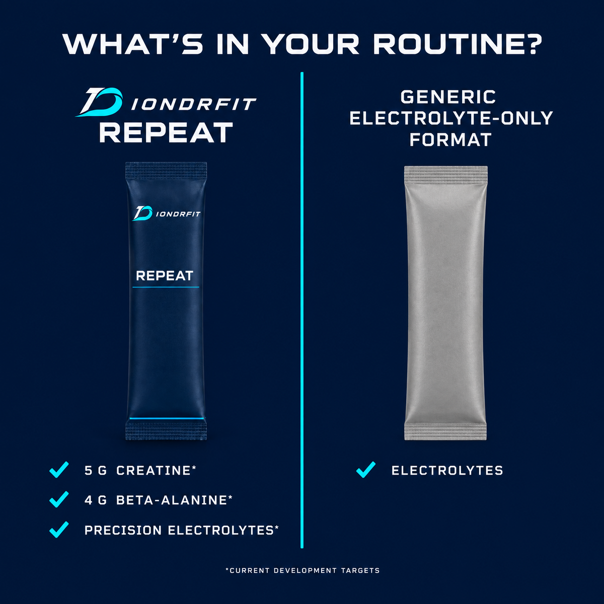 IONDRFIT REPEAT: Creatine+Electrolytes+Beta-Alanine (30 sachets)